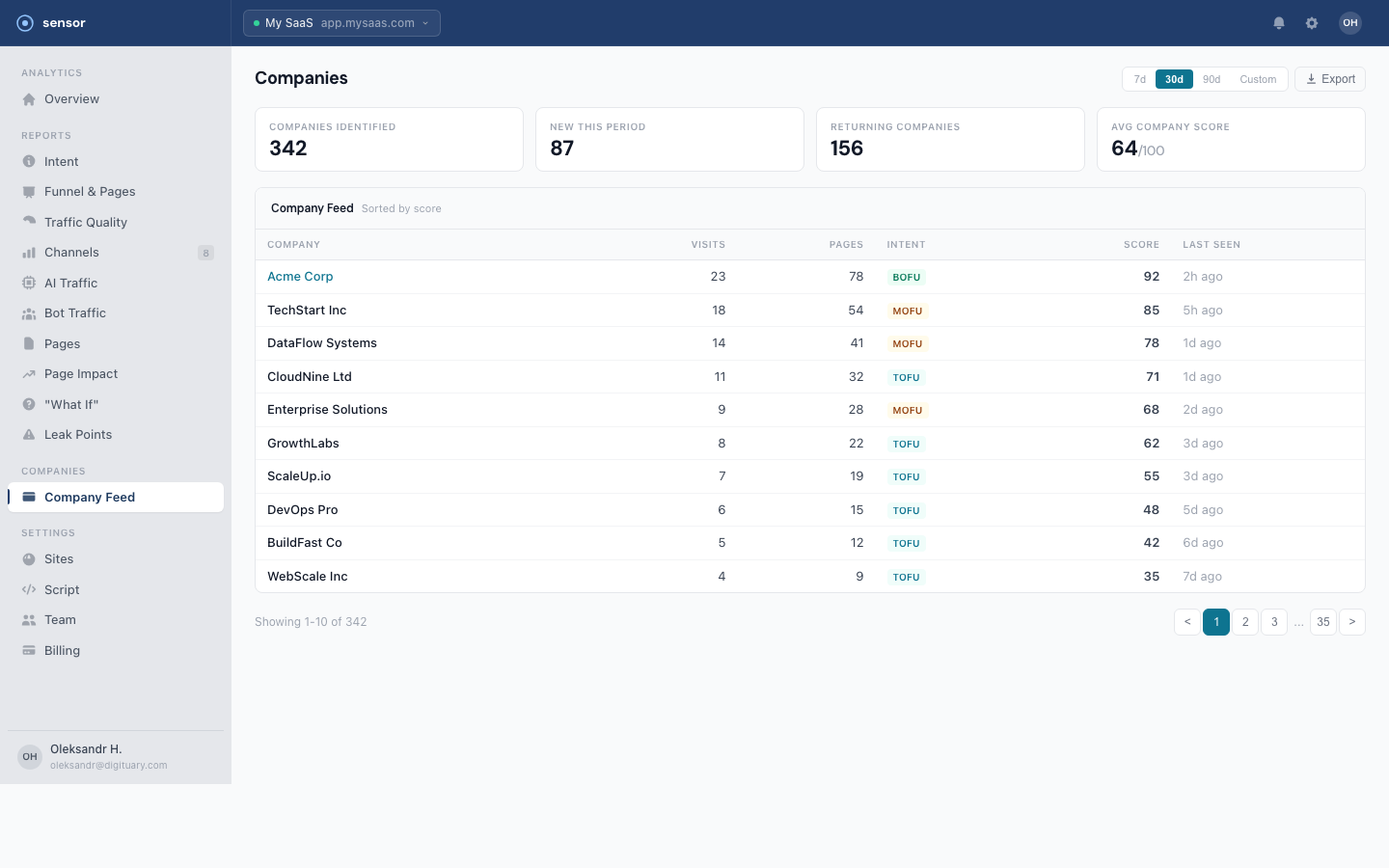 Company feed dashboard