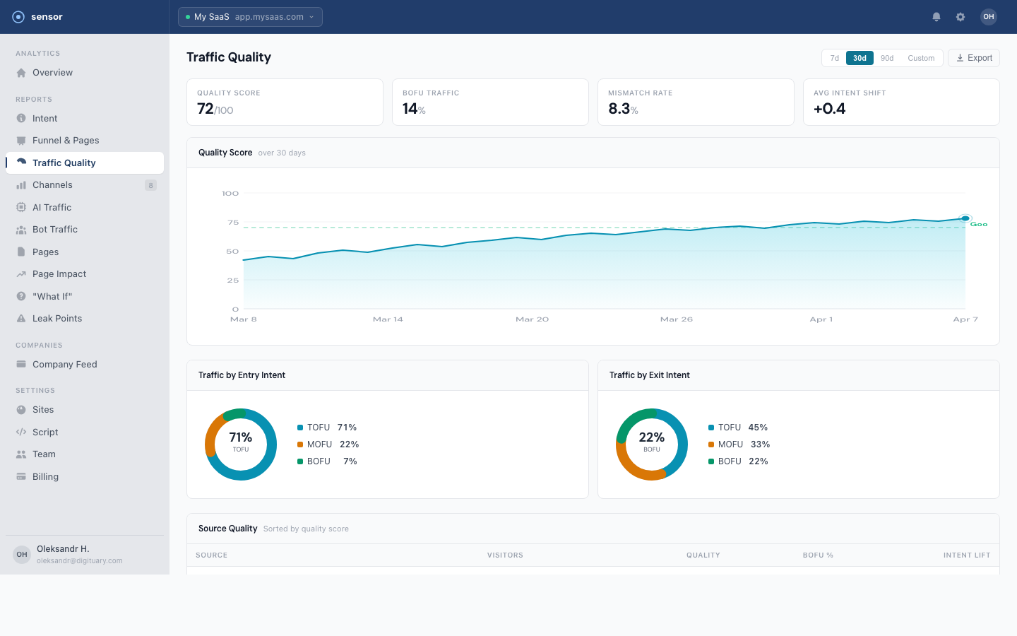 Real-time traffic quality dashboard